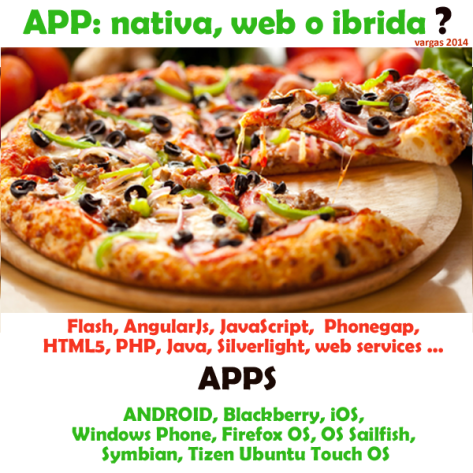 app nativa web ibrida